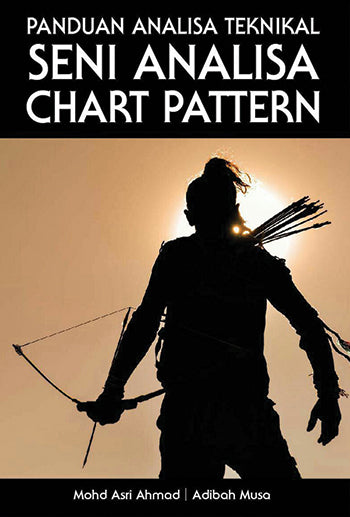 Seni Analisa Chart Pattern